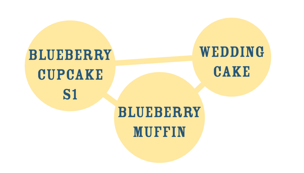 a blueberry cupcake is shown with the words blueberry muffin