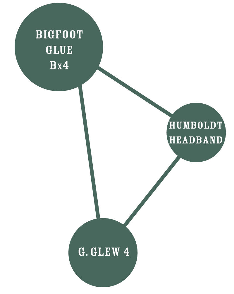 a diagram of a bigfoot glue b4 and humbold headband