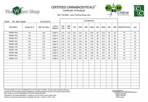 a sample of the certificate for a cannabis product