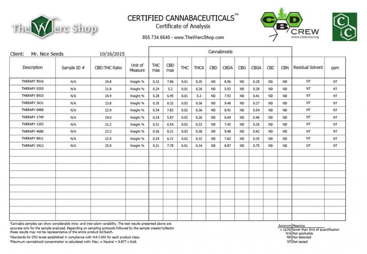 a sample of the certificate for a cannabis product
